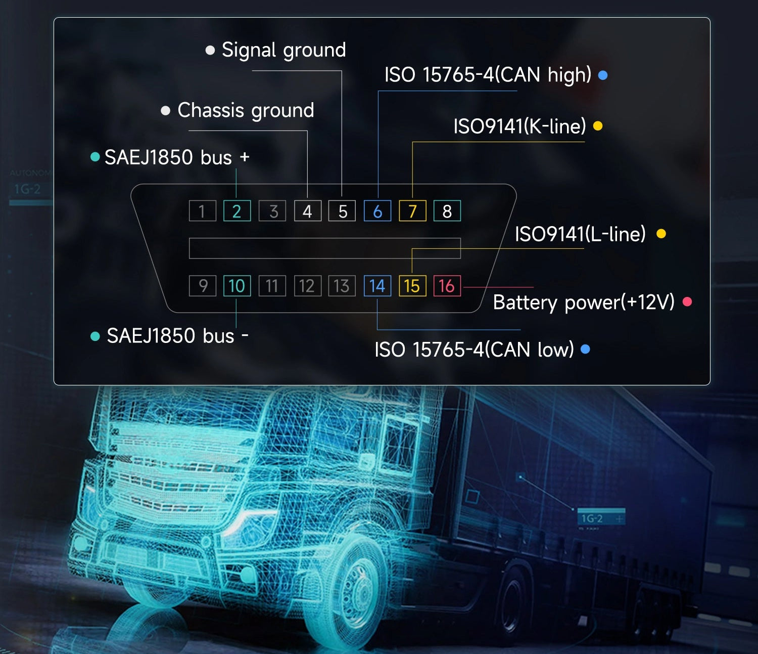 Foxwell HD500 PIN detect function