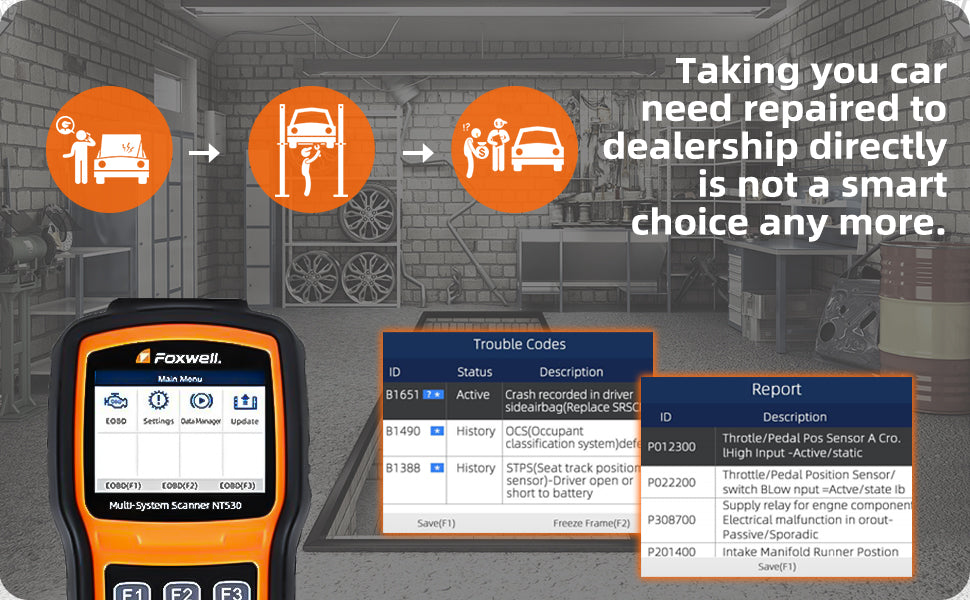 Unlock Savings: The Power of Car Diagnostic Scanners