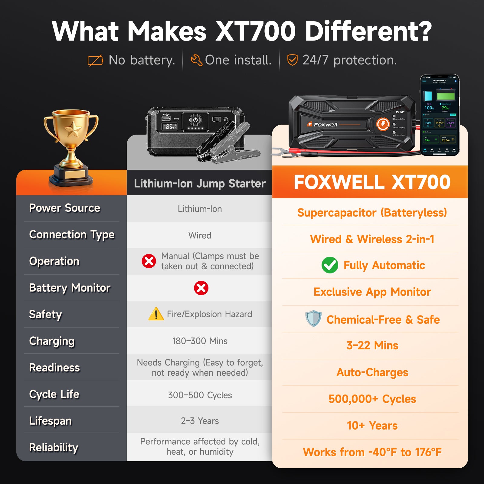 Foxwell XT700