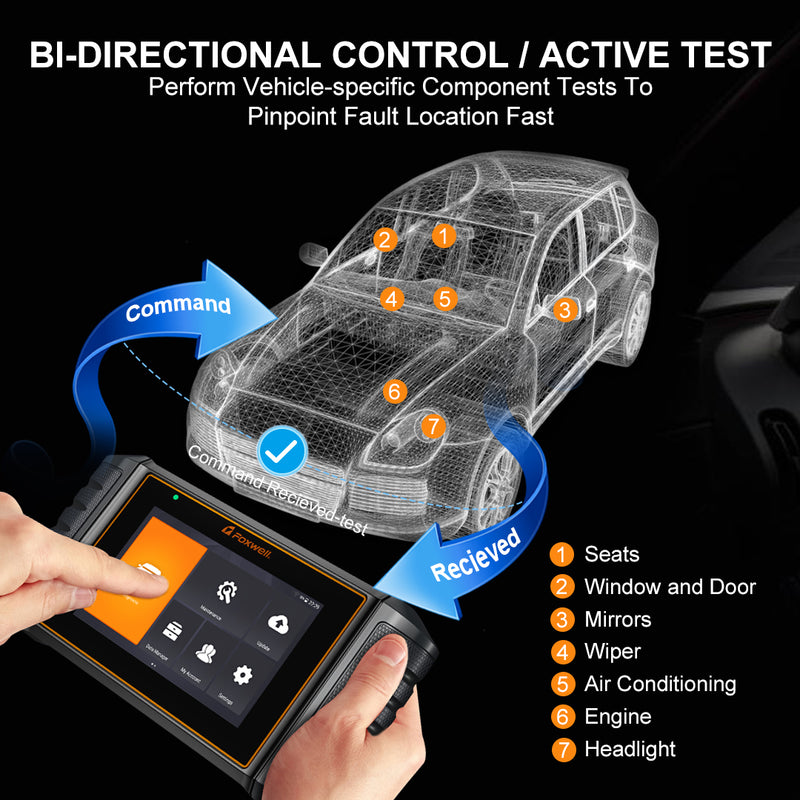 Foxwell NT710 Supports Bi-Directional Control and Active Test