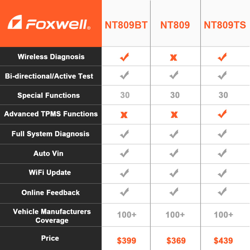 Comparison chart of NT809, NT809BT and NT809TS