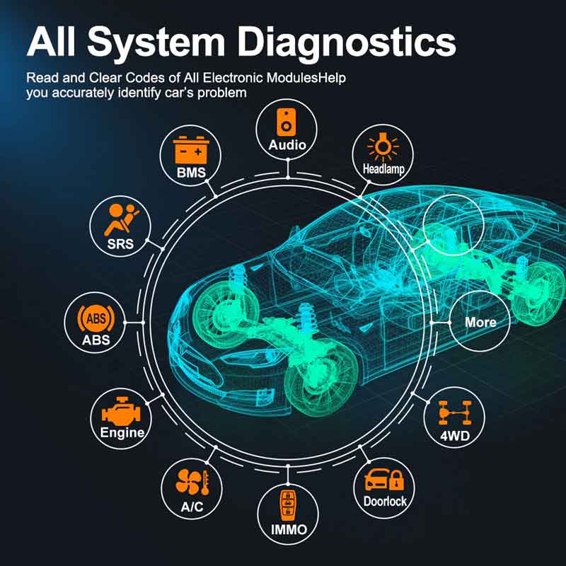 Foxwell NT809 Supports All System Diagnostics
